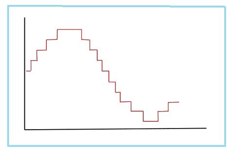 Afbeeldingsresultaten voor Types of Quantization