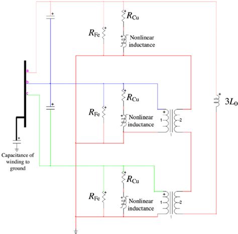 Toradh íomhá ar EMTP-RV Software