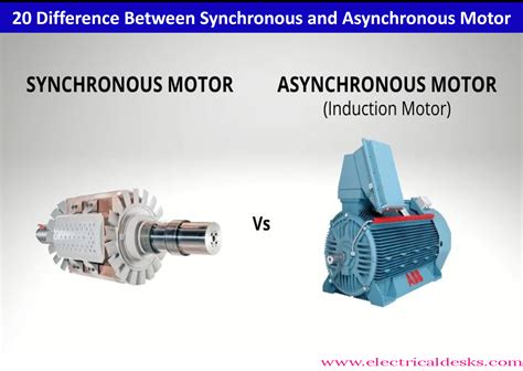 Image result for Synchronous and Induction Motor