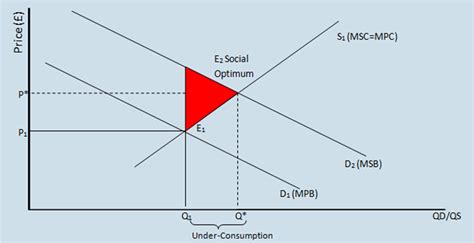 Open Space Externality Graph に対する画像結果
