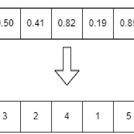 Toradh íomhá ar Discrete Values Vs. Continuous Values