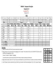 Image result for Computer Principles Cin 506