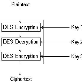 Toradh íomhá ar Example for Double Des Algorithm