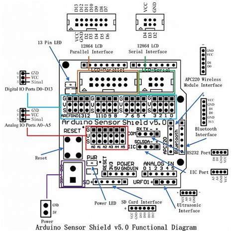 Image result for Arduino Shield Drawing