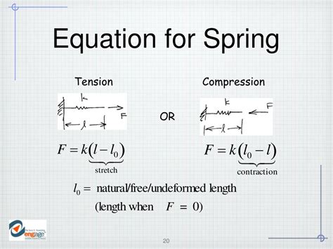 Formula for Spring Compression に対する画像結果