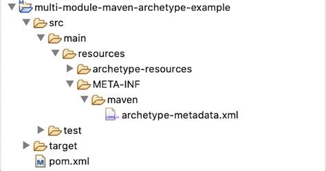 Image result for Maven Java Module