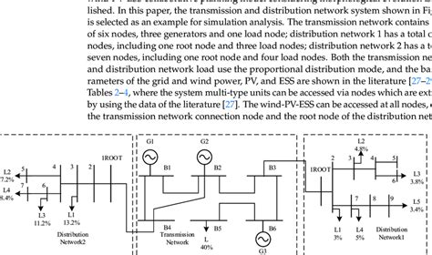 Image result for parameterizing the distributor