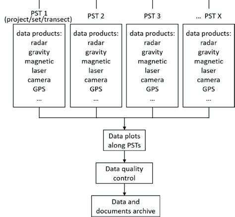 Cui Data Processing Flow Chart に対する画像結果