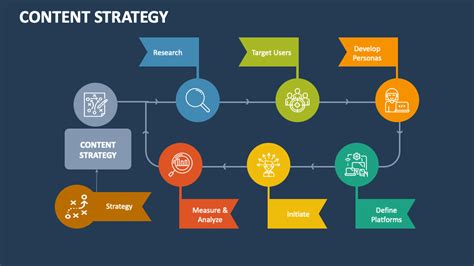 Image result for Content Strategy Presentation Examples