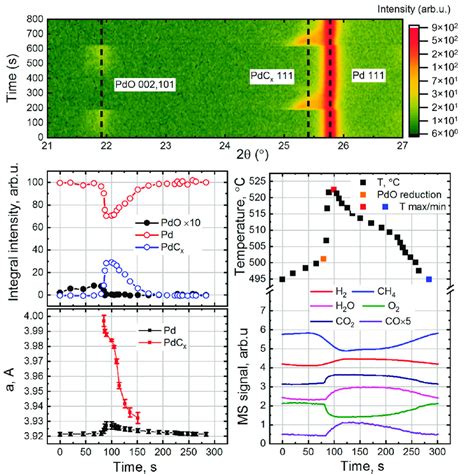 Image result for Lens Diffraction Intensity Plot