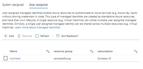 Image result for User Identity Azure