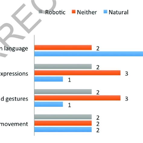 Multimodal Perception Examples に対する画像結果