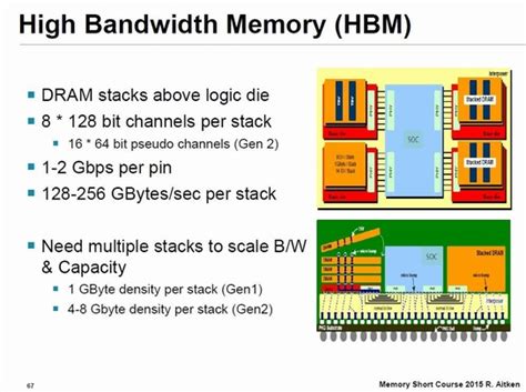 Image result for High Bandwidth Memory 3
