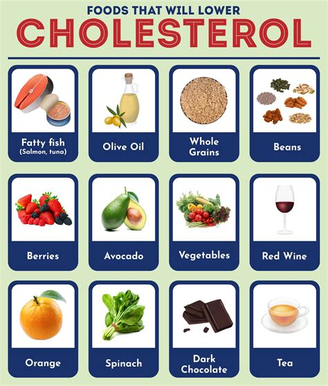 Lower Cholesterol Food Chart に対する画像結果