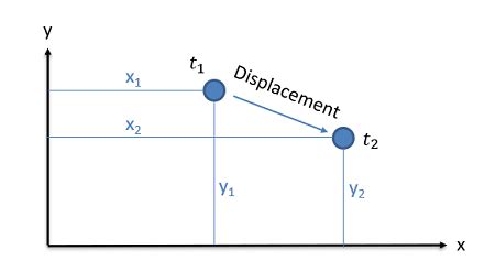Displacement Drawing に対する画像結果