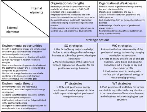 Image result for Contoh Two's Matrix