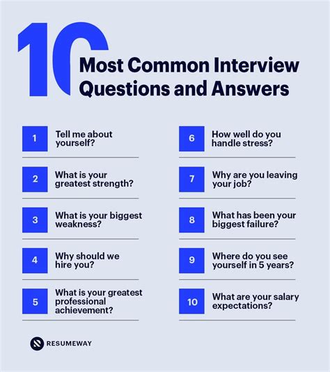 Image result for Standard Interview Questions