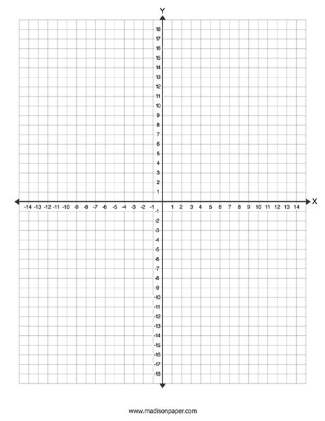 Image result for Cartesian Plane Graph Paper