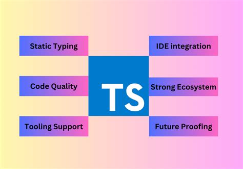 Image result for TypeScript vs C++