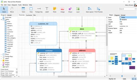 Top 10 Data Modeling Tools to Know in 2021 - Spectral
