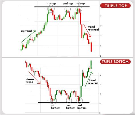 Image result for Forex Advanced Chart Patterns