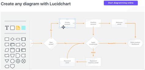 Image result for Lucidchart Programming Logic