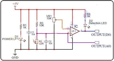 Looping Flowchart Sensor LDR に対する画像結果