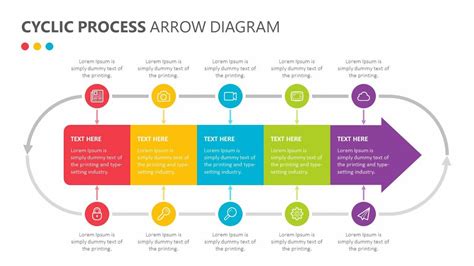 Afbeeldingsresultaten voor Visual Processing Arrows
