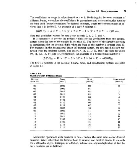 Image result for Understanding Binary System