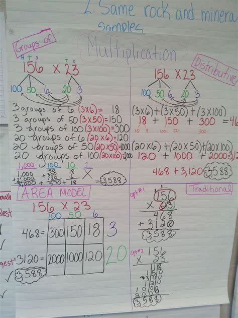 Image result for Math Strategies