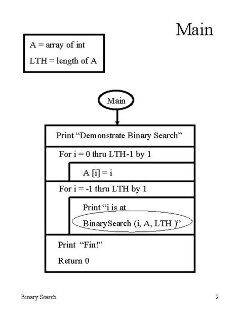 Image result for Flowchart of Binary Search Using While Loop