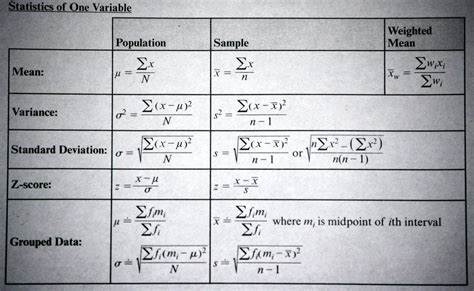 Image result for Stats Maths Grade 12