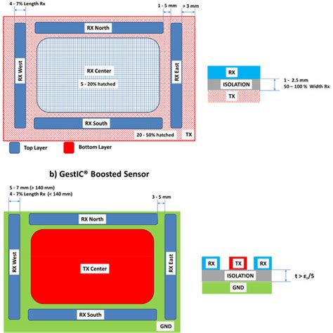 Image result for Basi Microchips