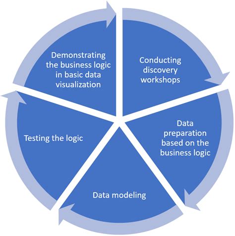 Iterative Approach to Data Science に対する画像結果