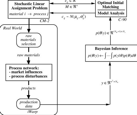 Linear Assignment Problem AJ ಗಾಗಿ ಇಮೇಜ್ ಫಲಿತಾಂಶ