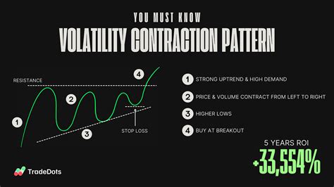 Toradh íomhá ar Volatility Chart Patterns