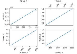 Toradh íomhá ar GridSpec Matplotlib Examples