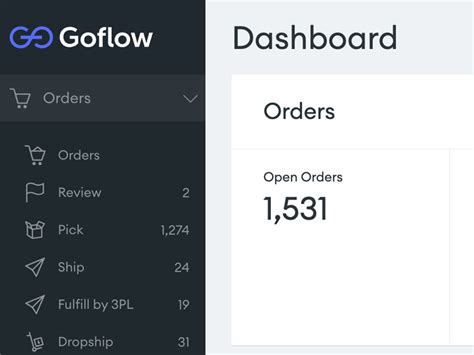 Image result for Customer Order Management Software Comparison