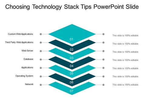 Afbeeldingsresultaten voor PowerPoint Stack Diagram
