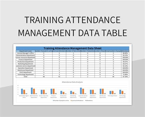 Image result for Large Training Data Set Chart Excel