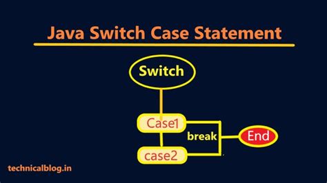Java Switch/Case Error Handling に対する画像結果