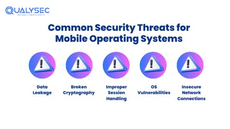 Afbeeldingsresultaten voor Security Graph of Android vs Apple
