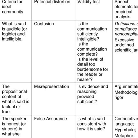 Image result for Critical Discourse Analysis Example.y