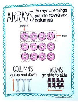 Image result for 3rd Grade Array