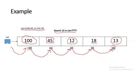 Image result for Linear Search Algorithm Python