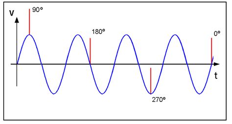 Image result for Surge Wavetable
