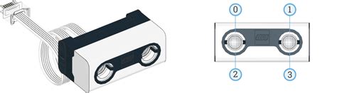 LEGO Distance Sensor に対する画像結果