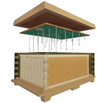 Afbeeldingsresultaten voor Humidity Sensor Array