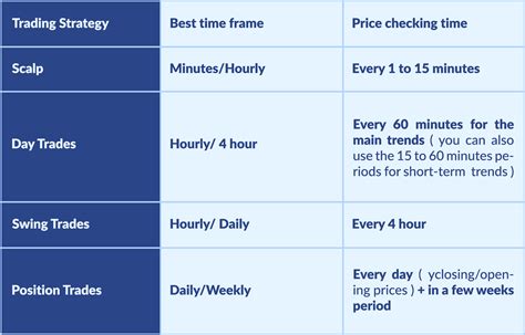 Bildergebnis für Trading View Time Frame