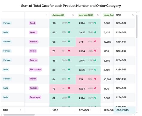 Image result for Data Visualization Examples Good Vs. Bad